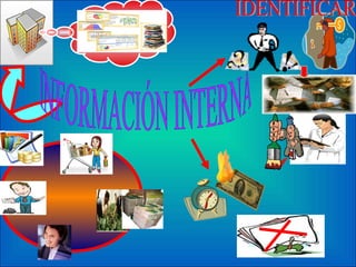 IDENTIFICAR INFORMACIÓN INTERNA 