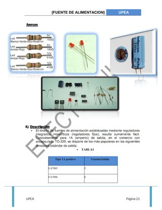 [FUENTE DE ALIMENTACION] UPEA 
Anexos 
A) Descripción 
 El diseño de fuentes de alimentación estabilizadas mediante reguladores 
integrados monolíticos (reguladores fijos), resulta sumamente fácil. 
Concretamente para 1A (amperio) de salida, en el comercio con 
encapsulado TO-220, se dispone de los más populares en las siguientes 
tensiones estándar de salida: 
 TABLA1 
Tipo 1A positivo Tensión/Salida 
UA7805 5 
UA7806 6 
UPEA Página 23 
 