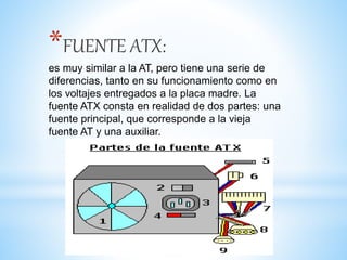 *FUENTE ATX:
es muy similar a la AT, pero tiene una serie de
diferencias, tanto en su funcionamiento como en
los voltajes entregados a la placa madre. La
fuente ATX consta en realidad de dos partes: una
fuente principal, que corresponde a la vieja
fuente AT y una auxiliar.
 