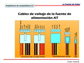 La Fuente de Poder
Arquitectura de computadoras II




              Cables de voltaje de la fuente de
                      alimentación AT




                                             Carlos Canto Q.
 