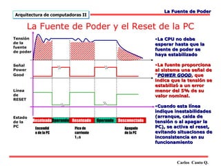 La Fuente de Poder
Arquitectura de computadoras II


        La Fuente de Poder y el Reset de la PC
Tensión                                                              •La CPU no debe
de la                                                                esperar hasta que la
fuente
                                                                     fuente de poder se
de poder
                                                                     haya estabilizado

Señal                                                                •La fuente proporciona
Power                                                                al sistema una señal de
Good                                                                 “POWER GOOD, que
                                                                     indica que la tensión se
                                                                     estabilizó a un error
Línea                                                                menor del 5% de su
de                                                                   valor nominal.
RESET
                                                                     •Cuando esta línea
                                                                     indique inestabilidades
Estado                                                               (arranque, caida de
de la      Reseteado Operando Reseteado    Operando   Desconectado   tensión o al apagar la
PC
            Encendid           Pico de                   Apagado     PC), se activa el reset,
            o de la PC         corriente                 de la PC    evitando situaciones de
                               1 µs                                  inconsistencia en su
                                                                     funcionamiento



                                                                              Carlos Canto Q.
 