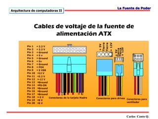 La Fuente de Poder
Arquitectura de computadoras II




              Cables de voltaje de la fuente de
                     alimentación ATX




                                             Carlos Canto Q.
 