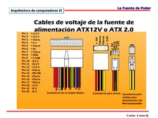La Fuente de Poder
Arquitectura de computadoras II



              Cables de voltaje de la fuente de
              alimentación ATX12V o ATX 2.0




                                             Carlos Canto Q.
 