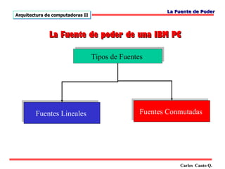 La Fuente de Poder
Arquitectura de computadoras II



              La Fuente de poder de una IBM PC

                                  Tipos de Fuentes




        Fuentes Lineales                         Fuentes Conmutadas




                                                            Carlos Canto Q.
 
