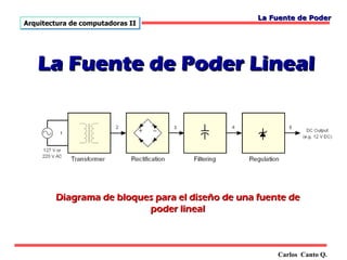 La Fuente de Poder
Arquitectura de computadoras II




   La Fuente de Poder Lineal




        Diagrama de bloques para el diseño de una fuente de
                          poder lineal



                                                      Carlos Canto Q.
 
