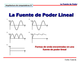 La Fuente de Poder
Arquitectura de computadoras II




   La Fuente de Poder Lineal




                                  Formas de onda encontradas en una
                                        fuente de poder lineal



                                                           Carlos Canto Q.
 