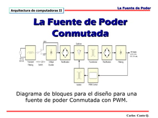 La Fuente de Poder
Arquitectura de computadoras II



             La Fuente de Poder
                 Conmutada




   Diagrama de bloques para el diseño para una
      fuente de poder Conmutada con PWM.

                                           Carlos Canto Q.
 