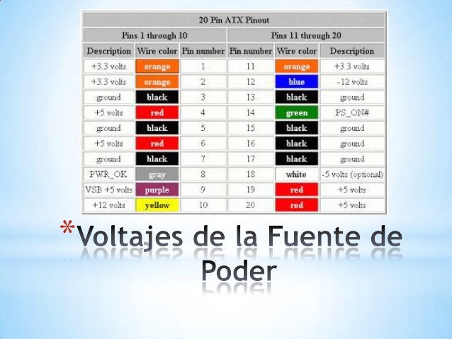 Resultado de imagen para VOLTAJES DE FUENTE DE ALIMENTACION