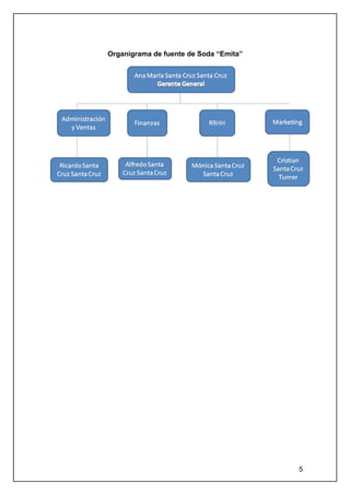 Organigrama de fuente de Soda “Emita”




                                        5
 