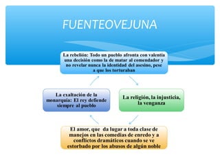 FUENTEOVEJUNA
 