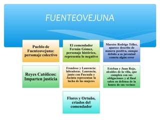 FUENTEOVEJUNA
 