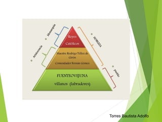 Torres Bautista Adolfo 
 