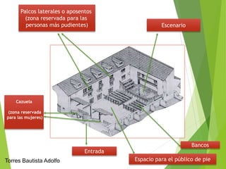 Escenario 
Palcos laterales o aposentos 
(zona reservada para las 
personas más pudientes) 
Bancos 
Cazuela 
(zona reservada 
para las mujeres) 
Entrada 
Torres Bautista Adolfo Espacio para el público de pie 
 