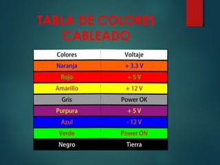 TABLA DE COLORES
CABLEADO
 