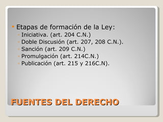 FUENTES DEL DERECHO Etapas de formación de la Ley: Iniciativa. (art. 204 C.N.) Doble Discusión (art. 207, 208 C.N.).  Sanción (art. 209 C.N.) Promulgación (art. 214C.N.) Publicación (art. 215 y 216C.N).  