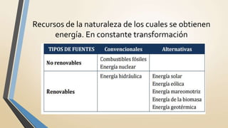 Fuentes de-energía En el Ecuador | PPTX