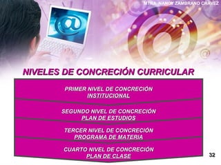 MTRA. NANCY ZAMBRANO CHÁVEZ
NIVELES DE CONCRECIÓN CURRICULARNIVELES DE CONCRECIÓN CURRICULAR
3232
CUARTO NIVEL DE CONCRECIÓNCUARTO NIVEL DE CONCRECIÓN
PLAN DE CLASEPLAN DE CLASE
TERCER NIVEL DE CONCRECIÓNTERCER NIVEL DE CONCRECIÓN
PROGRAMA DE MATERIAPROGRAMA DE MATERIA
SEGUNDO NIVEL DE CONCRECIÓNSEGUNDO NIVEL DE CONCRECIÓN
PLAN DE ESTUDIOSPLAN DE ESTUDIOS
PRIMER NIVEL DE CONCRECIÓNPRIMER NIVEL DE CONCRECIÓN
INSTITUCIONALINSTITUCIONAL
 