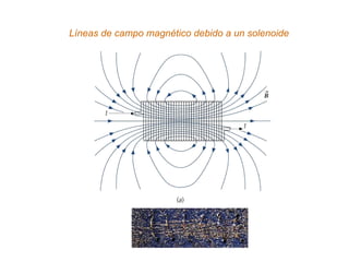 Líneas de campo magnético debido a un solenoide 
