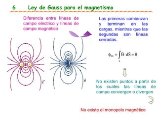 6 Ley de Gauss para el magnetismo Diferencia entre líneas de campo eléctrico y líneas de campo magnético Las primeras comienzan y terminan en las cargas, mientras que las segundas son líneas cerradas. No existen puntos a partir de los cuales las líneas de campo convergen o divergen No existe el monopolo magnético 