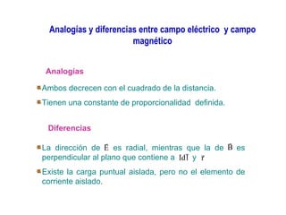 Analogías y diferencias entre campo eléctrico  y campo magnético Analogías Ambos decrecen con el cuadrado de la distancia. Tienen una constante de proporcionalidad  definida. Diferencias La dirección de  es radial, mientras que la de  es perpendicular al plano que contiene a  y  Existe la carga puntual aislada, pero no el elemento de corriente aislado. 