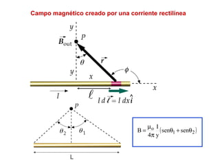 Campo magnético creado por una corriente rectilínea L 