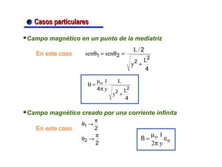 Casos particulares En este caso En este caso Campo magnético en un punto de la mediatriz Campo magnético creado por una corriente infinita 