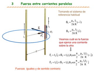 3 Fuerza entre corrientes paralelas Tomando el sistema de referencia habitual Veamos cuál es la fuerza que ejerce una corriente sobre la otra Fuerzas  iguales y de sentido contrario 