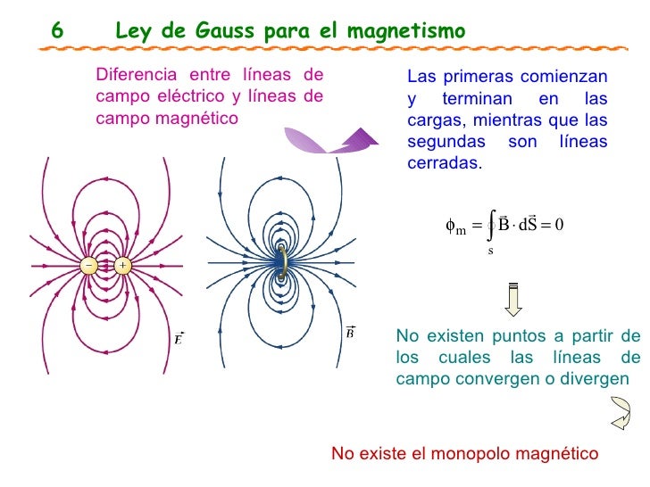 Diferencia Entre Un Campo Magnetico Y Un Campo Electrico Esta Diferencia