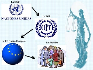 La UE (Unión Europea)
La OIT
La ONU
La Sociedad