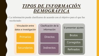 TIPOS DE INFORMACIÓN
DEMOGRÁFICA
• La información puede clasificarse de acuerdo con el objetivo para el que fue
recolectado:
Vinculación entre
datos e investigación
Primarios
Secundarios
Clasificación de la
información
Directos
Indirectos
Si presentan ajustes
Brutos
Corregidos
Refinados
 