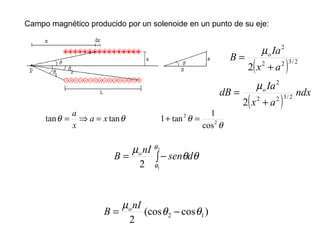 Campo magnético producido por un solenoide en un punto de su eje:
( )
ndx
ax
Ia
dB o
2/322
2
2 +
=
µ
θθ tantan xa
x
a
=⇒=
θ
θ 2
2
cos
1
tan1 =+
∫ −=
2
1
2
θ
θ
θθ
µ
dsen
nI
B o
)cos(cos
2
12 θθ
µ
−=
nI
B o
( ) 2/322
2
2 ax
Ia
B o
+
=
µ
 