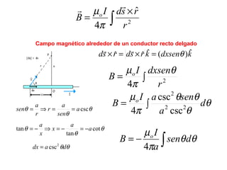 ∫
×
= 2
ˆ
4 r
rsdI
B o

π
µ
Campo magnético alrededor de un conductor recto delgado
kdxsenkrsdrsd ˆ)(ˆˆˆ θ=×=×

∫= 2
4 r
dxsenI
B o θ
π
µ
θ
θ
θ csca
sen
a
r
r
a
sen ==⇒=
θ
θ
θ cot
tan
tan a
a
x
x
a
−=−=⇒−=
θθdadx 2
csc=
θ
θ
θθ
π
µ
d
a
senaI
B o
∫= 22
2
csc
csc
4
θθ
π
µ
dsen
a
I
B o
∫−=
4
 
