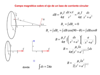 Campo magnético sobre el eje de un lazo de corriente circular
222
4
ˆ
4 ax
dsI
r
rsdI
dB oo
+
=
×
=
π
µ
π
µ

0=∫= yy dBB
∫=∫ −=∫= θθ dBsendBdBB xx )90cos(
∫ 





+






+
= 2222
4 ax
a
ax
dsI
B o
π
µ
( ) ∫
+
= ds
ax
Ia
B o
2/322
4π
µ
( ) 2/322
2
2 ax
Ia
B o
+
=
µ
∫ = ads π2donde
 