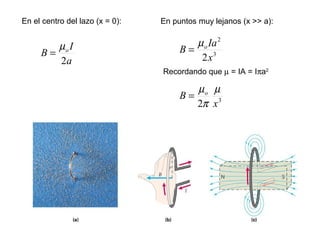 En el centro del lazo (x = 0):
a
I
B o
2
µ
=
En puntos muy lejanos (x >> a):
3
2
2x
Ia
B oµ
=
Recordando que µ = IA = Iπa2
3
2 x
B o µ
π
µ
=
 
