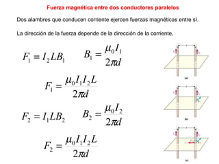 Fuerza magnética entre dos conductores paralelos
Dos alambres que conducen corriente ejercen fuerzas magnéticas entre sí.
La dirección de la fuerza depende de la dirección de la corriente.
121 LBIF =
d
I
B
π
µ
2
10
1 =
d
LII
F
π
µ
2
210
1 =
212 LBIF =
d
I
B
π
µ
2
20
2 =
d
LII
F
π
µ
2
210
2 =
 