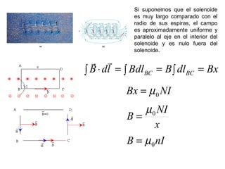 Si suponemos que el solenoide es muy largo comparado con el radio de sus espiras, el campo es aproximadamente uniforme y paralelo al eje en el interior del solenoide y es nulo fuera del solenoide.  