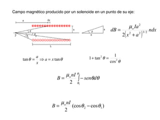 Campo magnético producido por un solenoide en un punto de su eje:  
