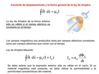 Corriente de desplazamiento y la forma general de la ley de Ampère La ley de Ampère de la forma anterior  sólo es válida si el campo eléctrico es constante en el tiempo . Los campos magnéticos son producidos tanto por campos eléctricos constantes como por campos eléctricos que varían con el tiempo. Ley de Ampère-Maxwell: Se debe aclarar que la expresión anterior sólo es válida en el vacío. Si un material magnético está presente, se debe utilizar la permeabilidad y la permitividad características del material. 