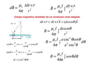 Campo magnético alrededor de un conductor recto delgado  