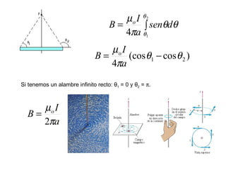 Si tenemos un alambre infinito recto:  θ 1  = 0 y  θ 2  =   . 