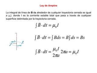 Ley de Ampère La integral de línea de  B · d s  alrededor de cualquier trayectoria cerrada es igual a   0 I, donde I es la corriente estable total que pasa a través de cualquier superficie delimitada por la trayectoria cerrada. 