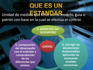 Unidad de medida que sirve como modelo, guía o
patrón con base en la cual se efectúa el control.
CONTROL
1, MEDICION DEL
DESEMPEÑO
3, Corregir las
desviaciones
desfavorables
aplicando las
necesarias
medidas
correctivas.
2, Comparación
del desempeño
con el estándar y
comprobación
de las
diferencias que
existen.
 