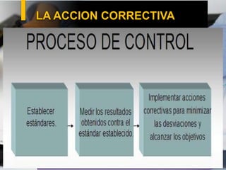 LA ACCION CORRECTIVA
• este último paso en el proceso de
control implica más que buscar
dificultades y corregirlas.
1,-
• Debe descubrirse la verdadera causa
de la dificultad y hacer esfuerzos para
eliminar la fuente de la diferencia.
2,-
• Para una máxima efectividad, la corrección
de una desviación deberá ir acompañada
por una responsabilidad fija e individual,
hacer responsable a un individuo por su
trabajo es uno de los mejores medios de
lograr lo esperado.
3,-
 