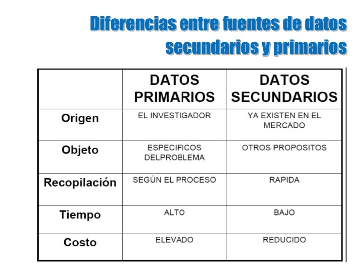Fuentes De Datos Primarios Y Secundarios Ejemplos