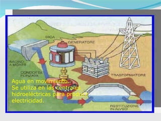 Agua en movimiento.  Se utiliza en las centrales hidroeléctricas para producir electricidad.  