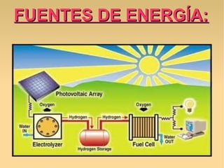 FUENTES DE ENERGÍA:
 
