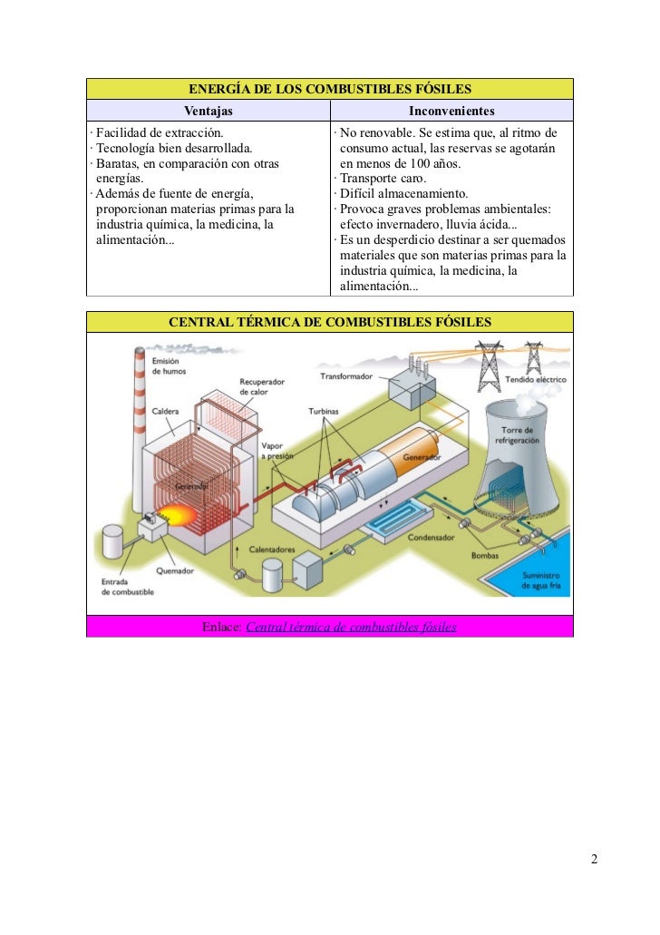 Fuentes de energía no renovables. Energía de combustibles