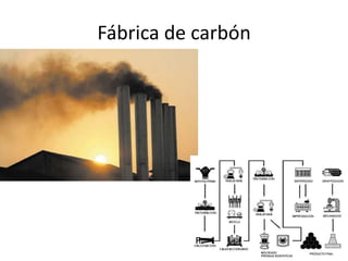Fábrica de carbón