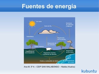 Fuentes de energía




Ana M. 5º A – CEIP SAN WALABONSO – Niebla (Huelva)
 