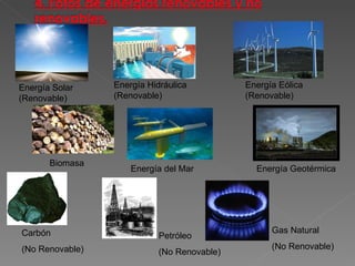 Energía Solar (Renovable) Energía Hidráulica  (Renovable) Energía Eólica (Renovable) Biomasa Energía del Mar Energía Geotérmica Carbón (No Renovable) Petróleo  (No Renovable) Gas Natural (No Renovable) 